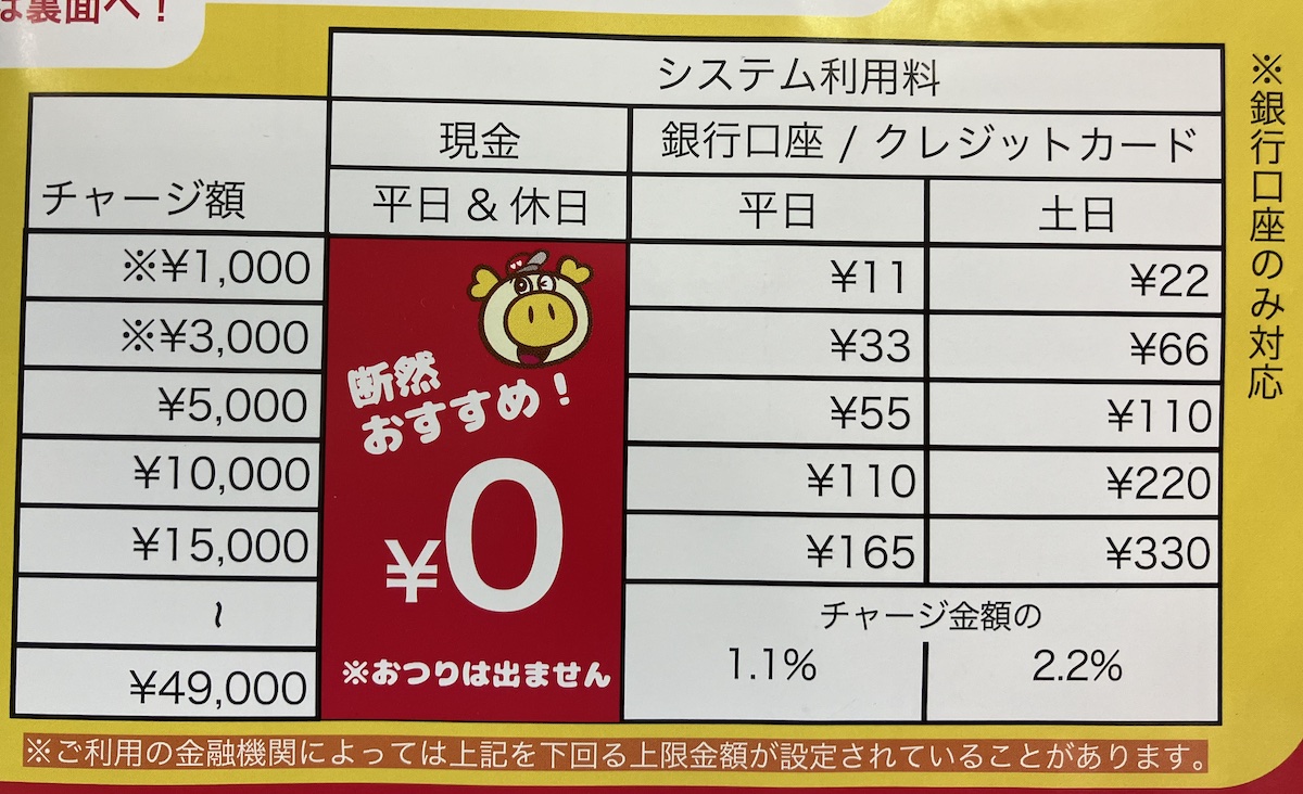 【ロピア】キャッシュレス決済、早速使ってみた！　手数料ゼロ円のオトクなチャージ方法は？の画像1