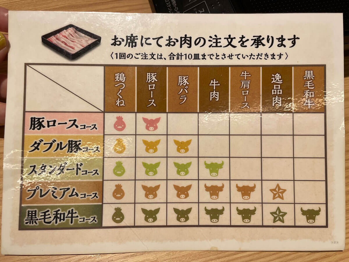 大赤字から回復【しゃぶ菜】、食べ放題【しゃぶ葉】にない最高の「薬味」って？　おいしすぎた！の画像6