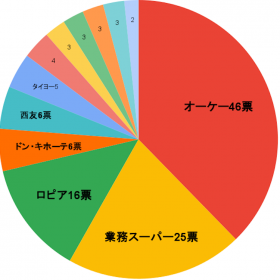 gekiyasu-kanto