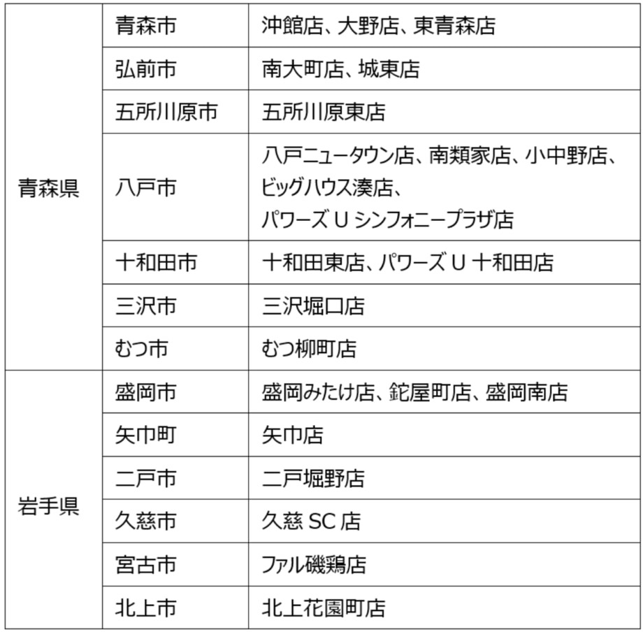 【備蓄米どこで買える？】マルト36店舗、原信12店舗で21日販売（2025年6月20日最新）の画像1