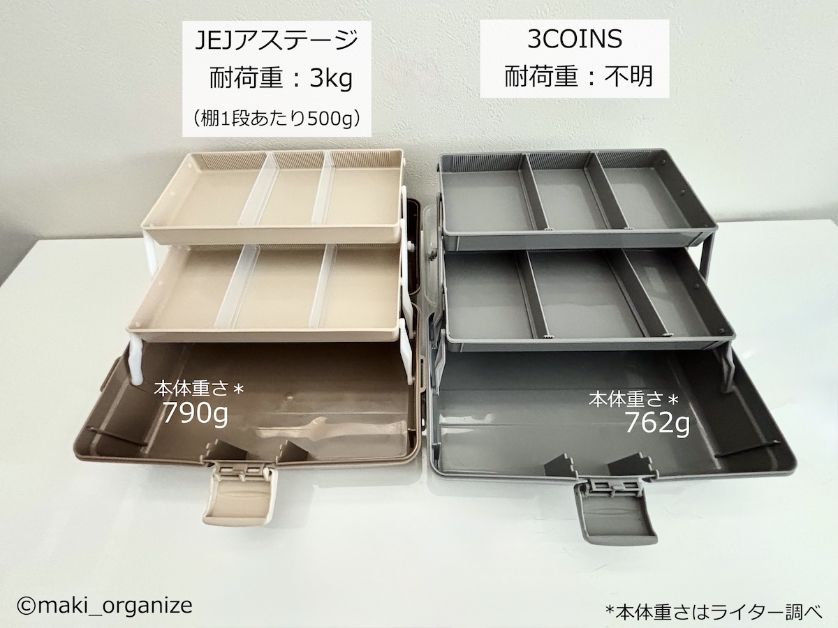 ブーム火付け役【3COINS(スリコ)】ツールボックスの画像1