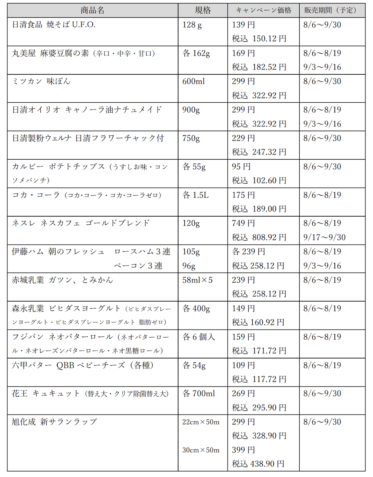 【⻄友】食品・日用品など100品目以上を8月6日から値下げ！　「お買い得商品」18品をチェック！の画像2