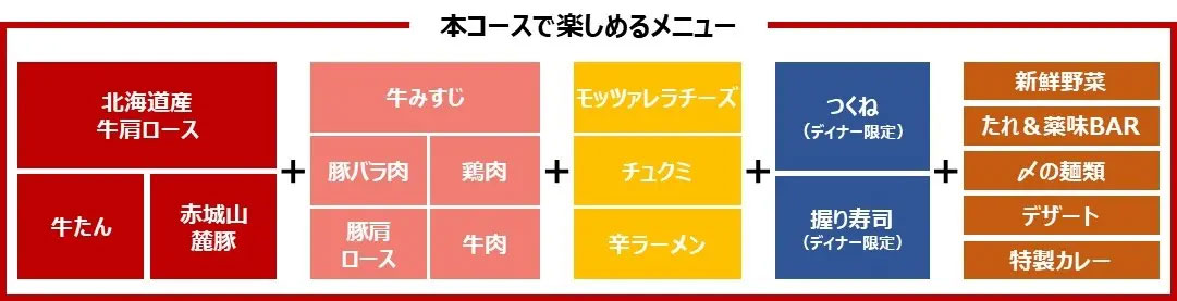 【しゃぶ葉】大好評で数量限定復活、4,399円コースの中身は？　牛たん＆銘柄豚も食べ放題の画像4