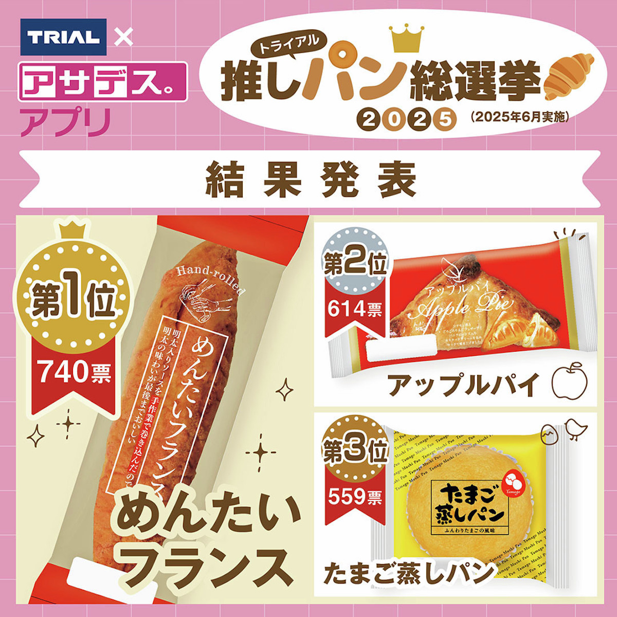 【トライアル】推しパン総選挙、1位「めんたいフランス」◯円の画像2