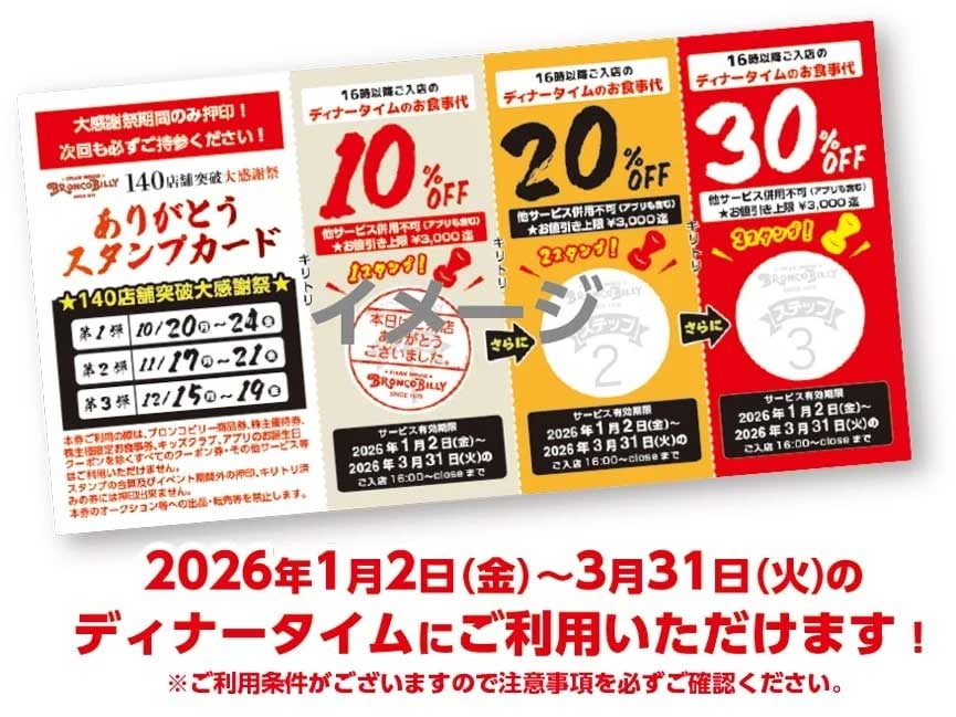 【ブロンコビリー】平日ディナー全品20％OFF！全3回の実施期間は？の画像3