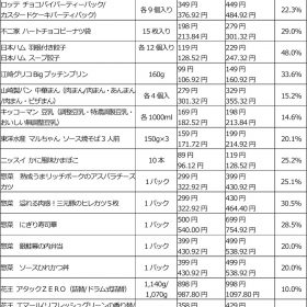 seiyu-nesage-3