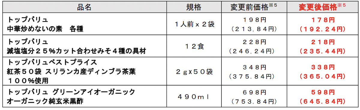 【トップバリュ】10月1日〜60品目値下げ！の画像3